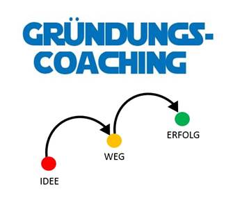 Startup Start-up Grndungszuschuss NRW Arbeitsamt Einstiegsgeld Jobcenter Grndungscoaching Coaching IHK Businessplan erstellen schreiben Vorlage Beispiel Muster kostenlos Excel Hilfe